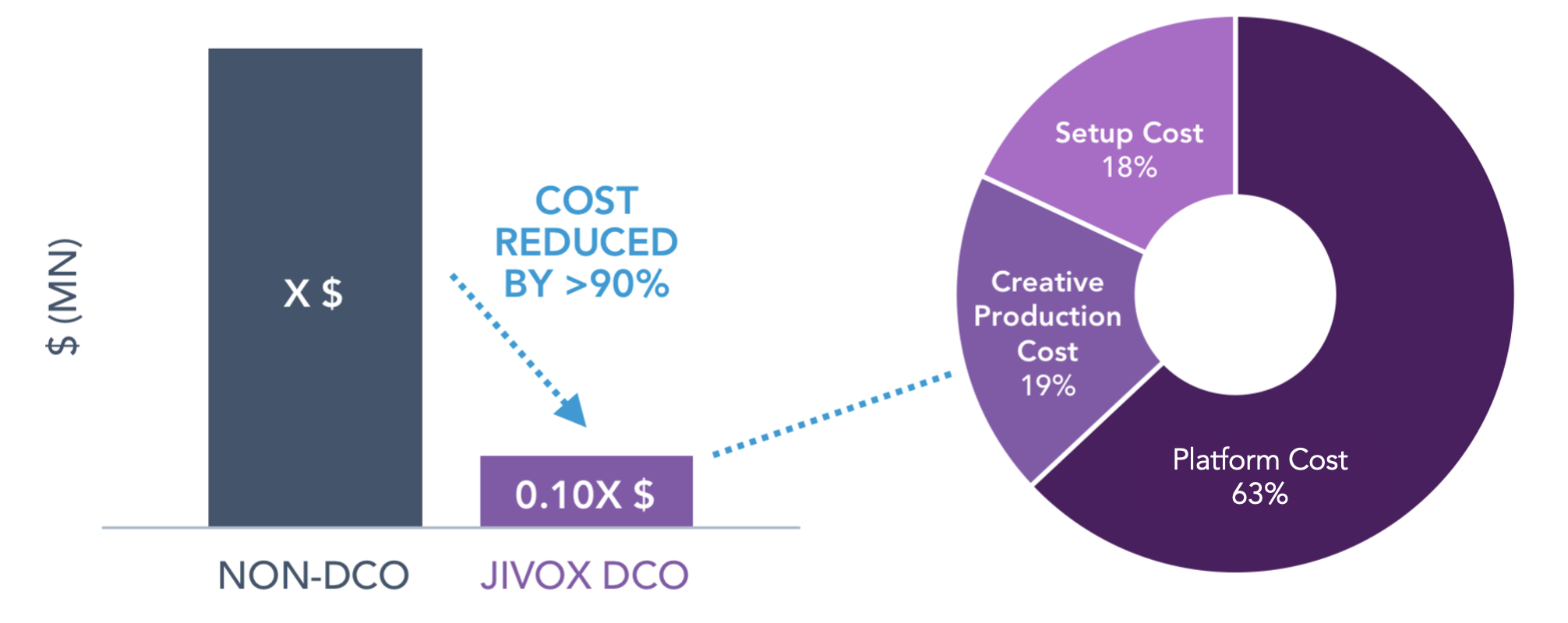 2020.6.24 A F500 Brand's Cost Savings Graph